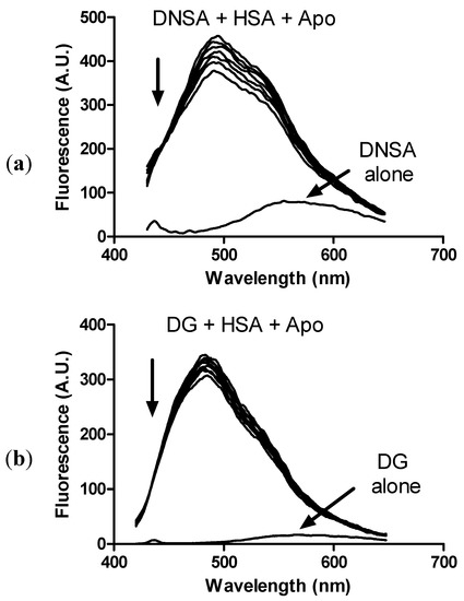 Molecules 18 02821 g010 550