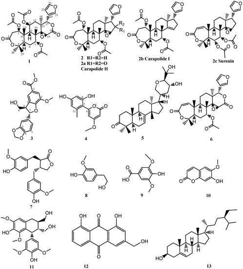 Molecules 18 02840 g002 550
