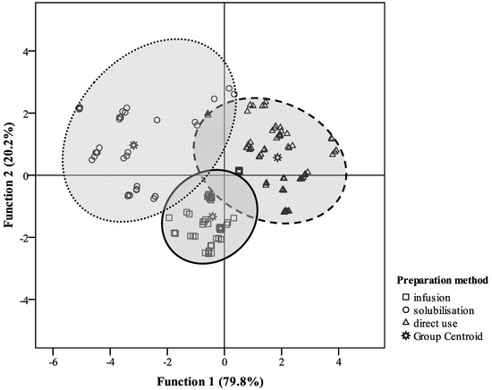 Molecules 18 02851 g001 550