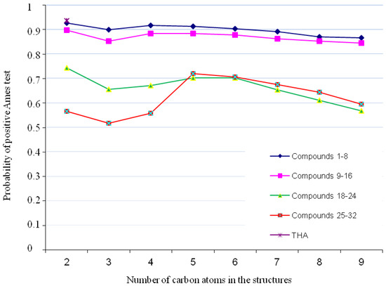 Molecules 18 02878 g002 550