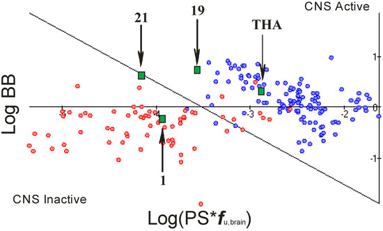 Molecules 18 02878 g005 550