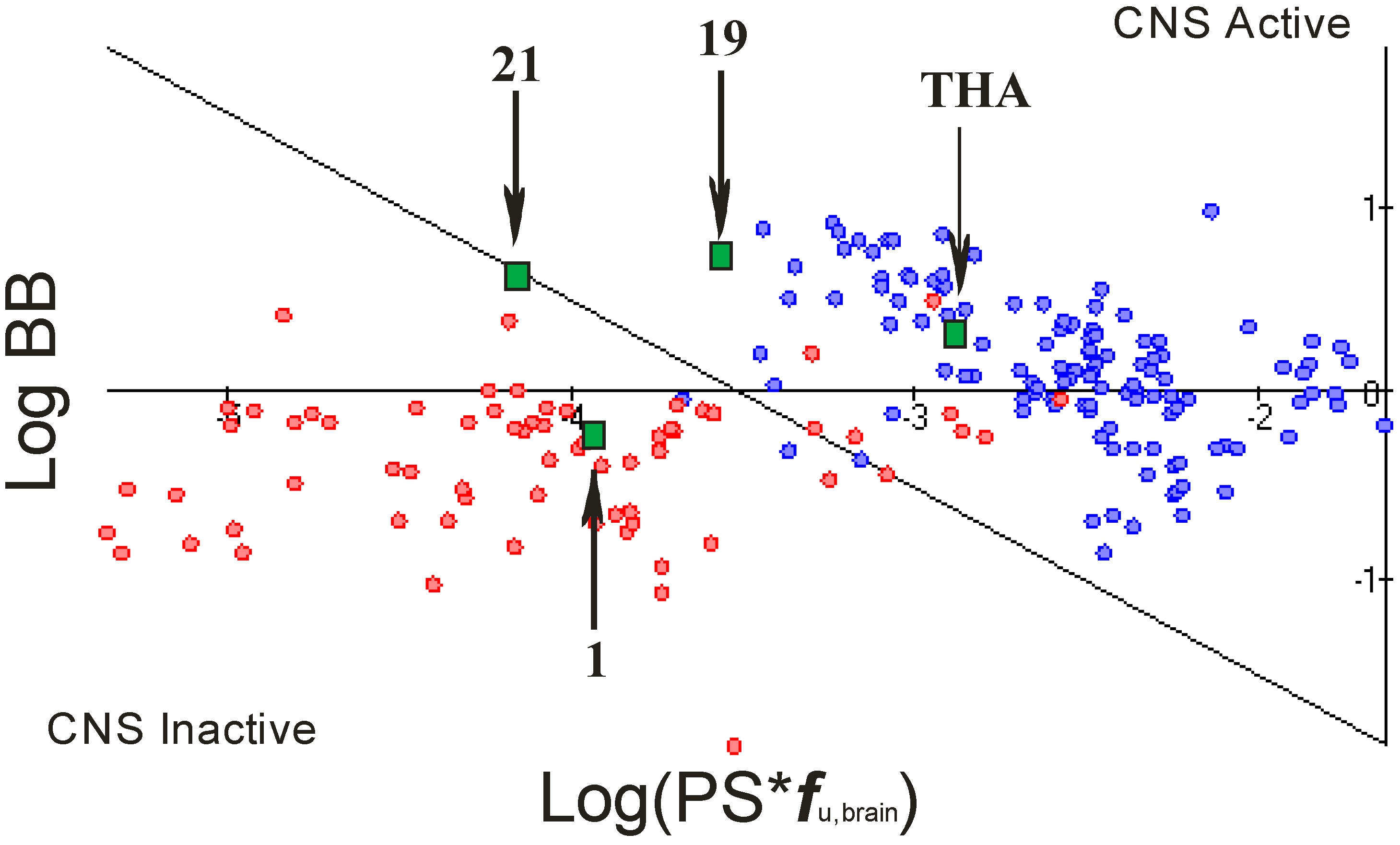 Molecules 18 02878 g005
