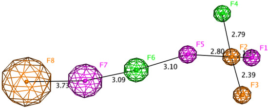 Molecules 18 02878 g007 550