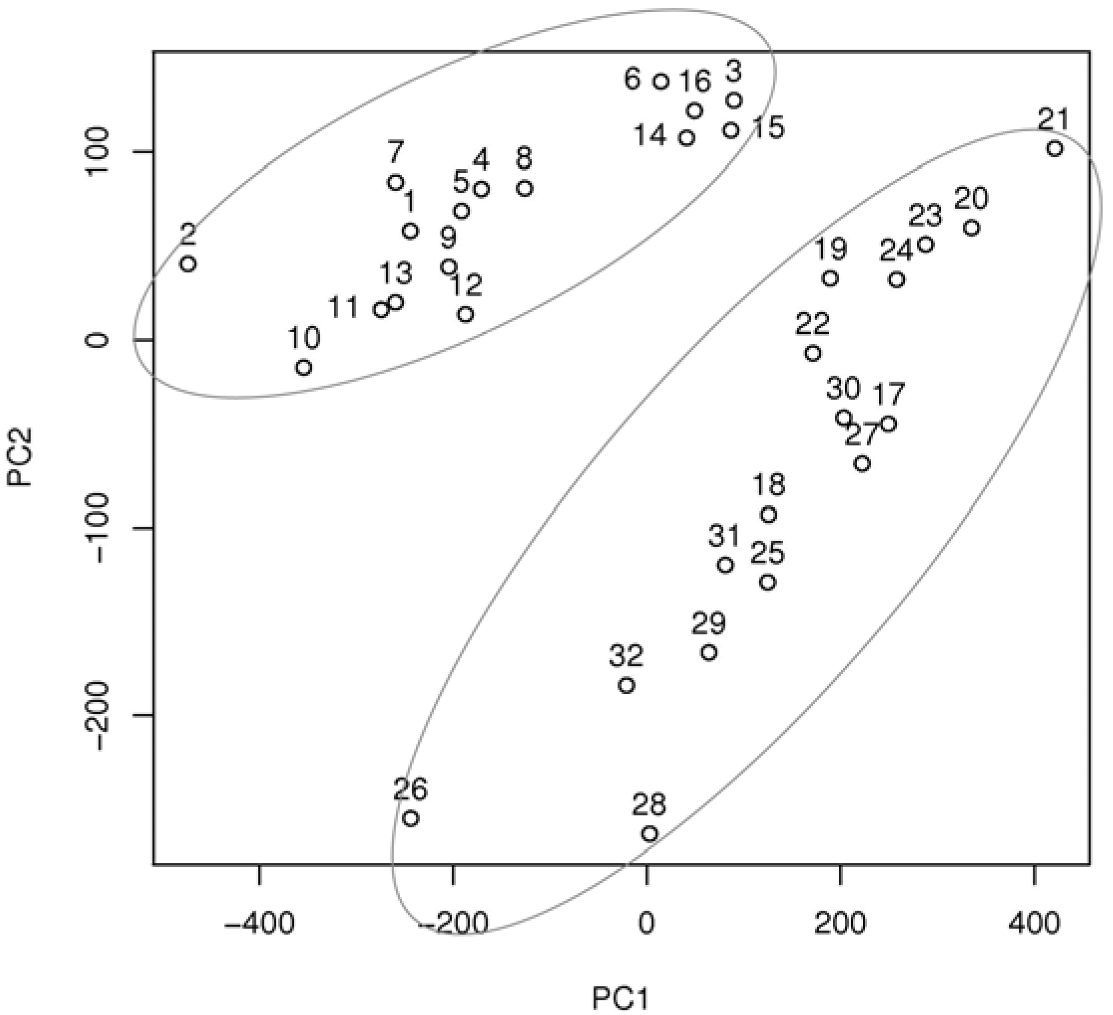 Molecules 18 02878 g008