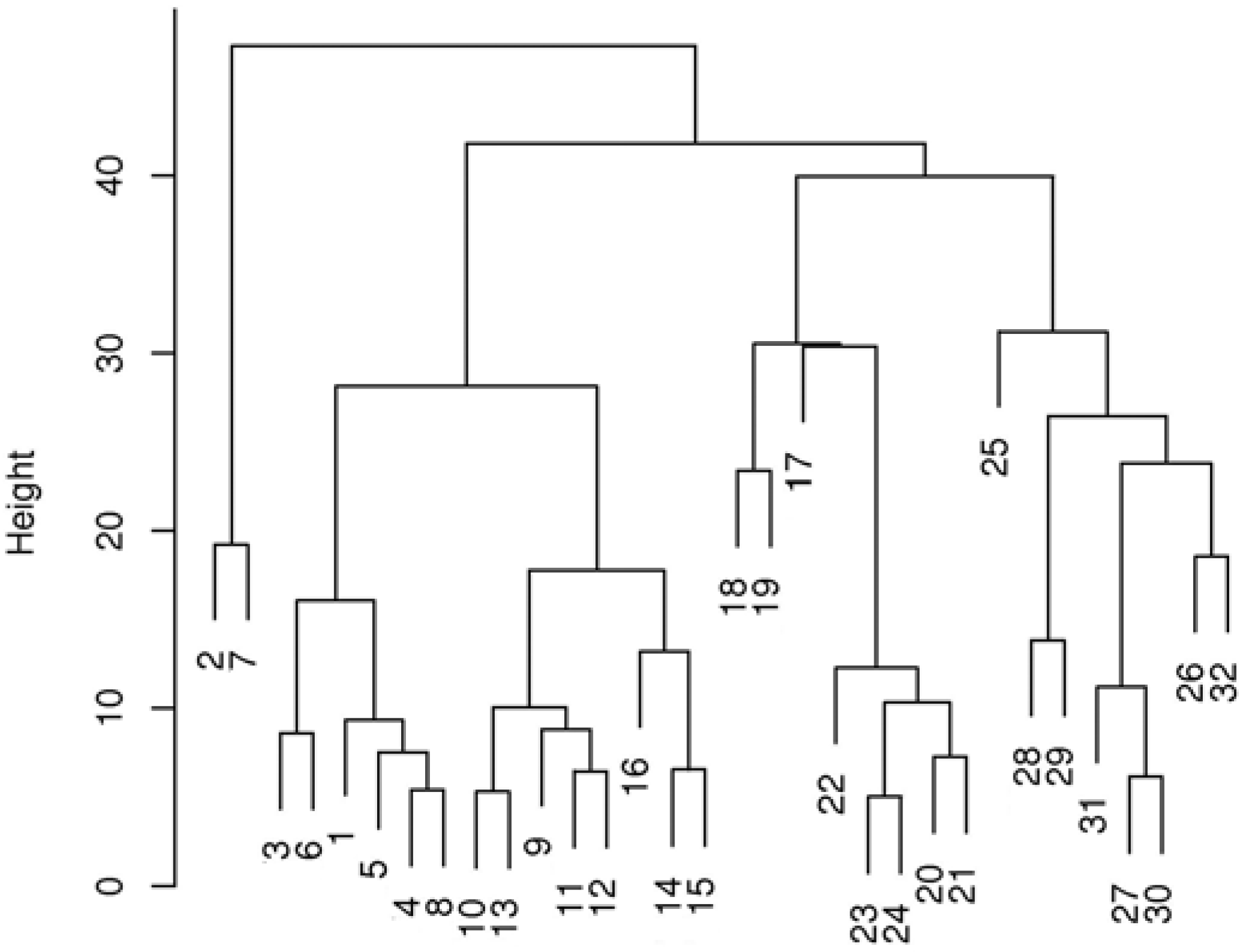 Molecules 18 02878 g009