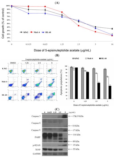 Molecules 18 02924 g002 550