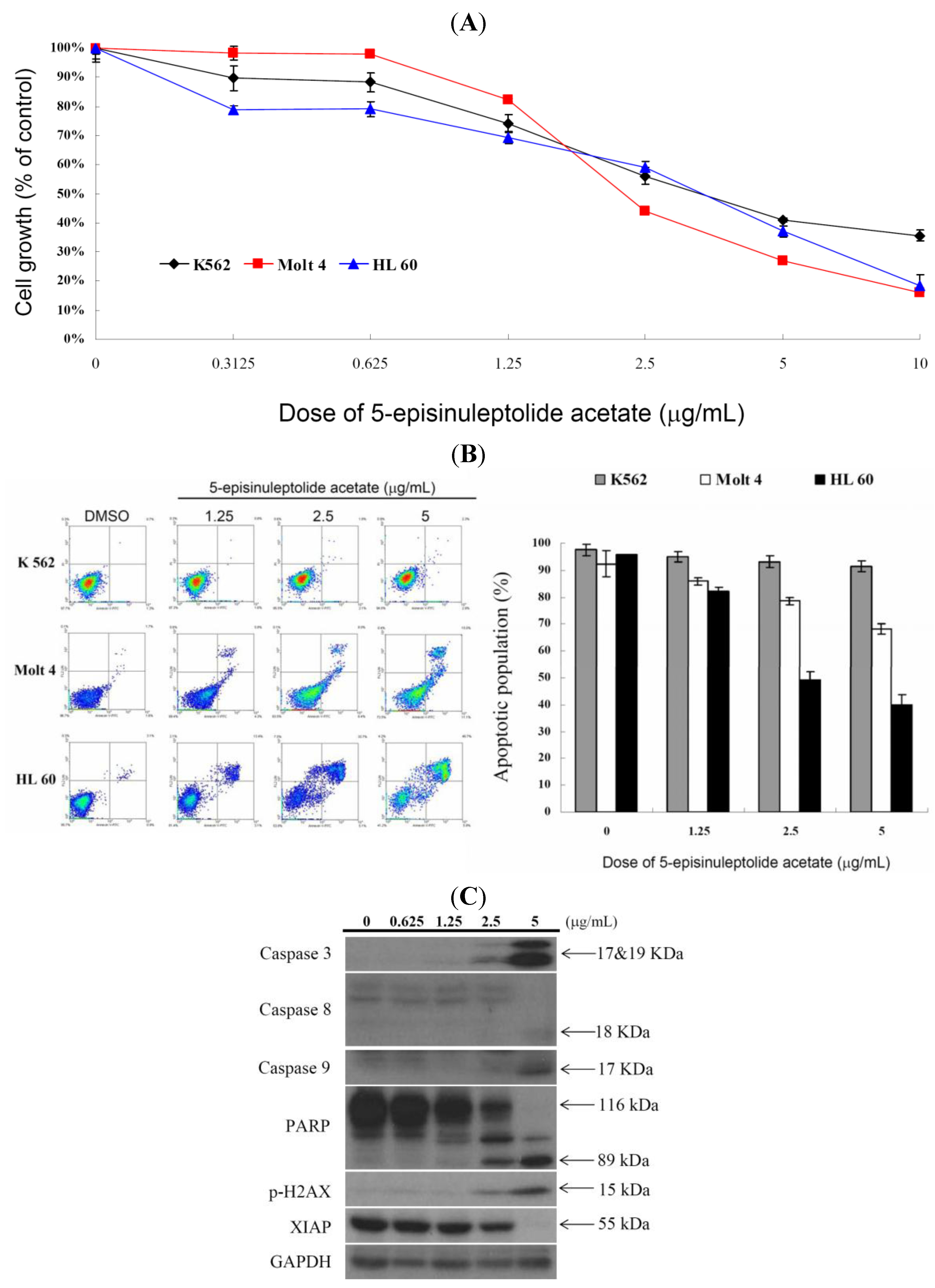 Molecules 18 02924 g002