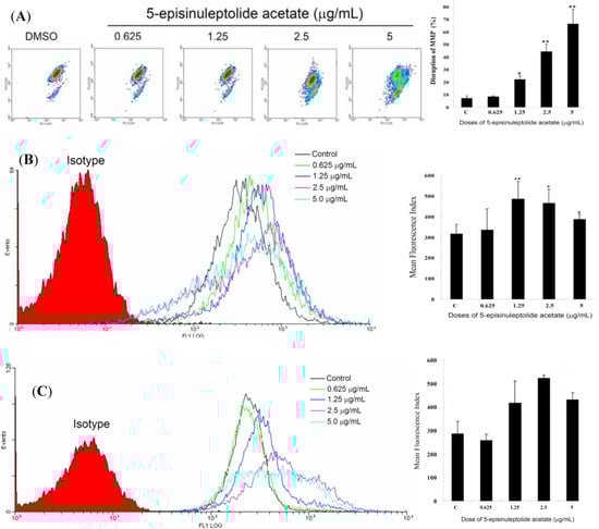 Molecules 18 02924 g003 550