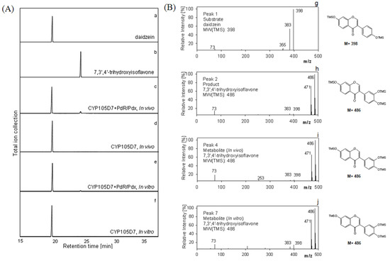 Molecules 18 03028 g005 550