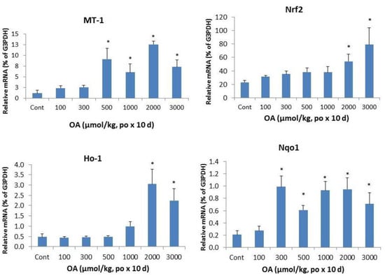 Molecules 18 03060 g004 550