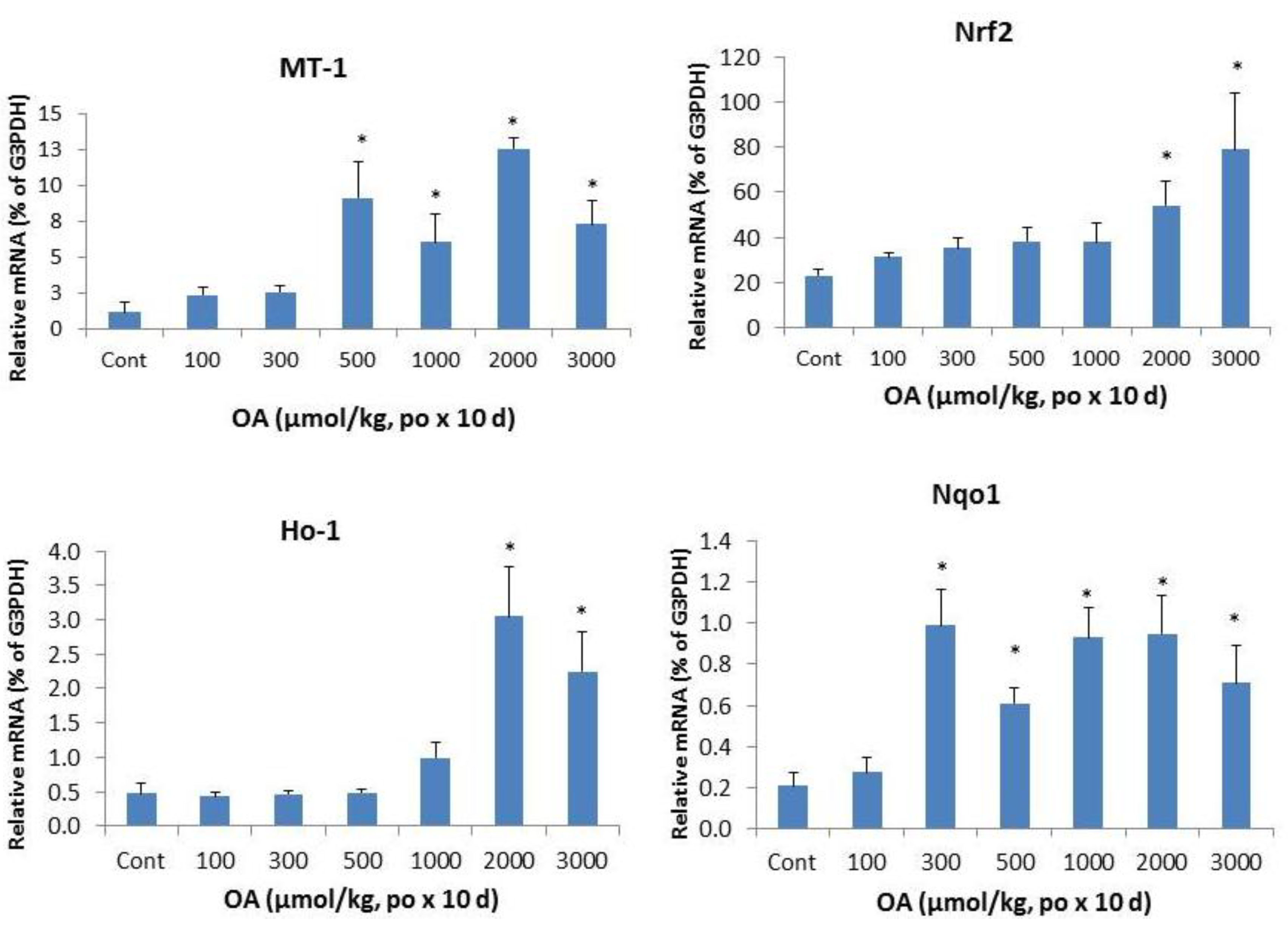 Molecules 18 03060 g004