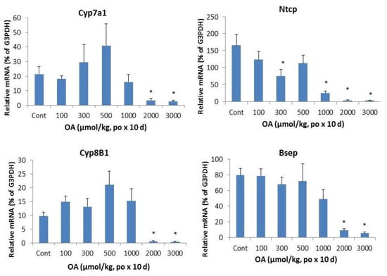 Molecules 18 03060 g005 550