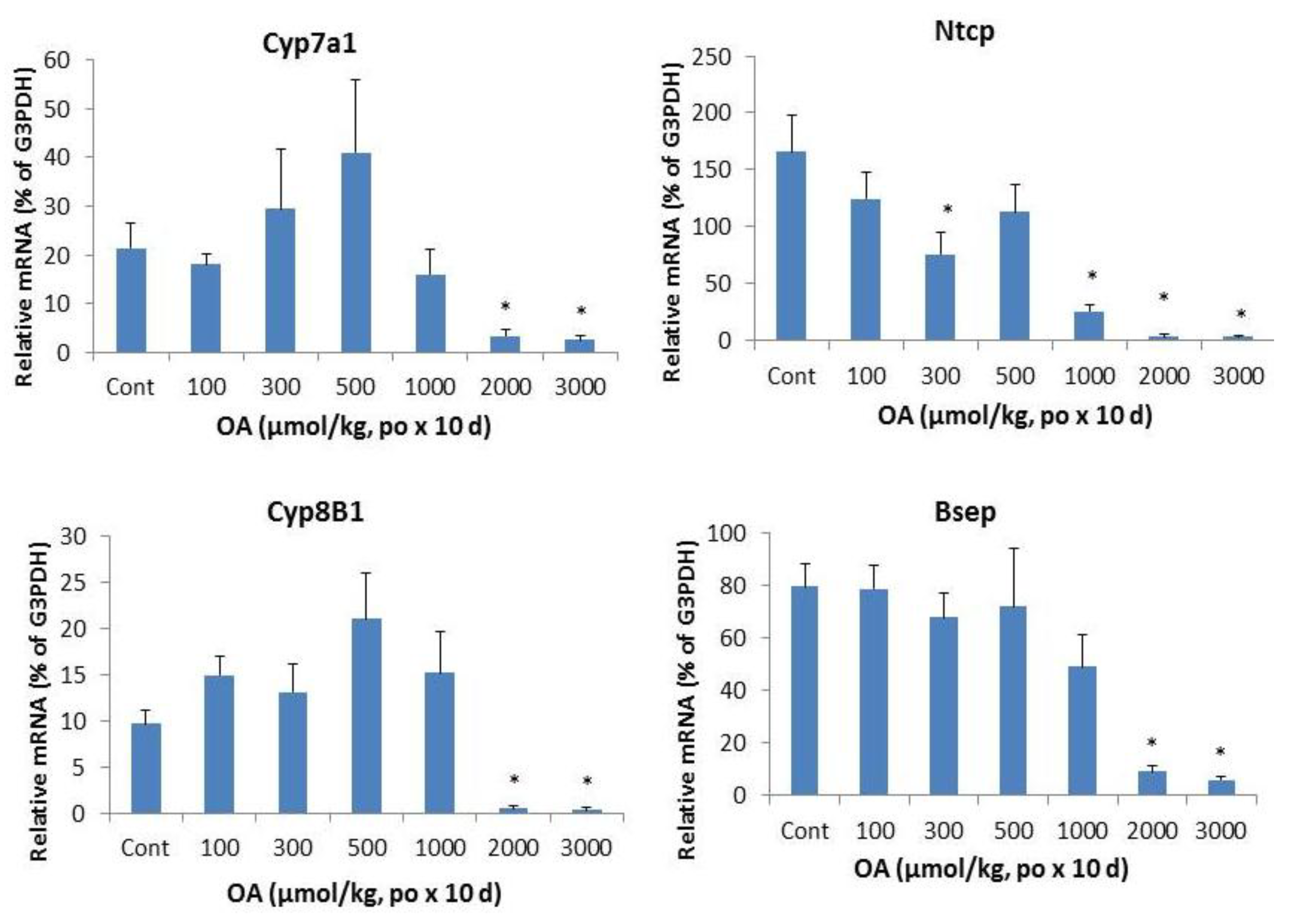 Molecules 18 03060 g005