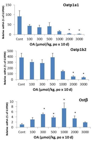 Molecules 18 03060 g006 550