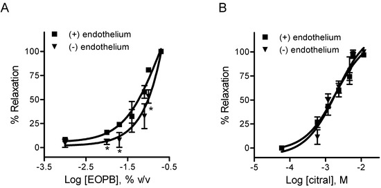 Molecules 18 03072 g002 550