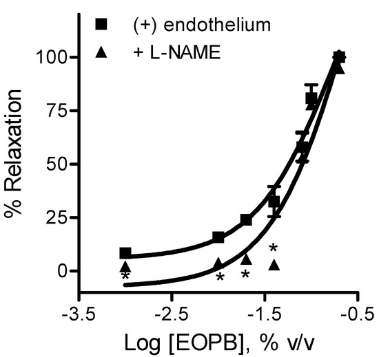 Molecules 18 03072 g003 550