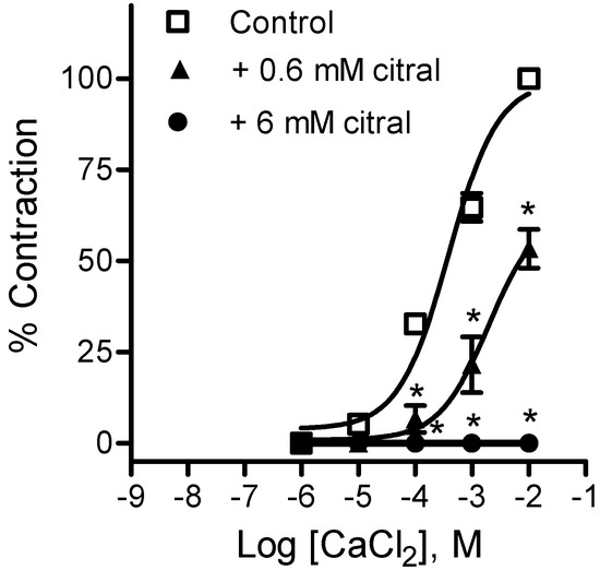 Molecules 18 03072 g005 550