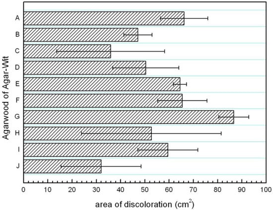 Molecules 18 03086 g006 550