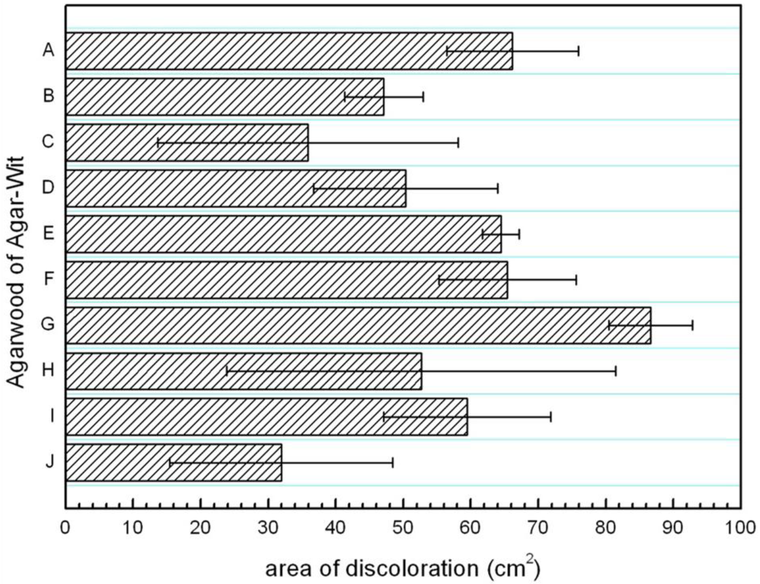 Molecules 18 03086 g006