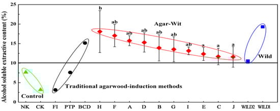 Molecules 18 03086 g008 550