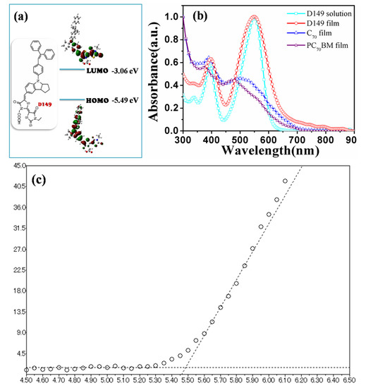 Molecules 18 03107 g001 550