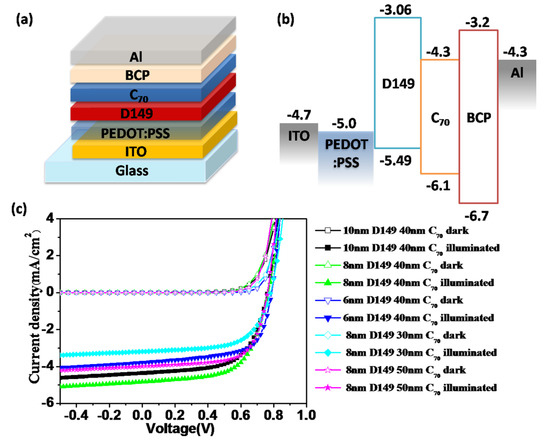 Molecules 18 03107 g003 550