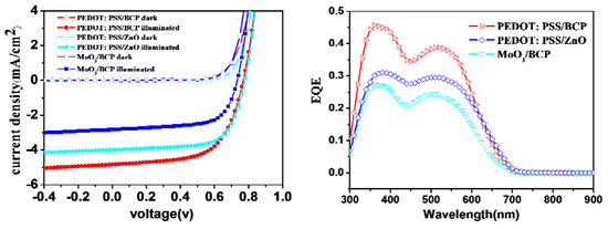 Molecules 18 03107 g004 550