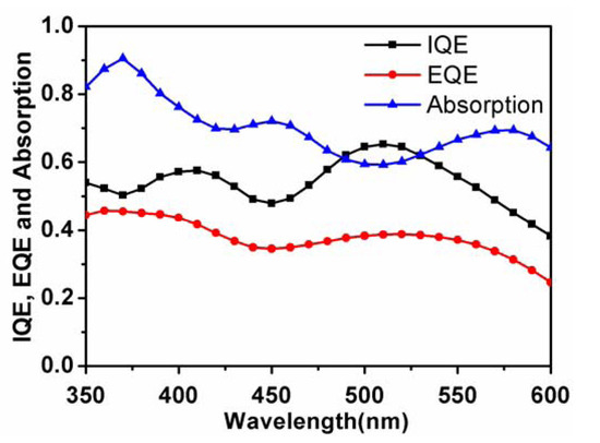 Molecules 18 03107 g005 550
