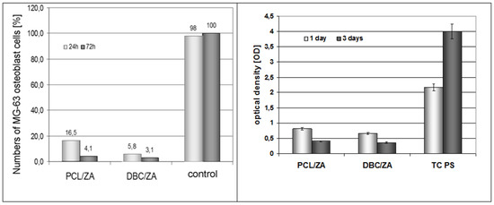 Molecules 18 03118 g006 550