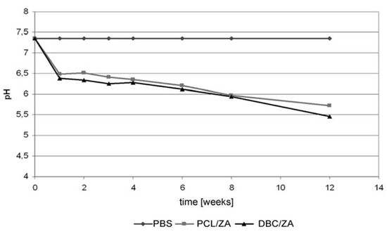 Molecules 18 03118 g007 550