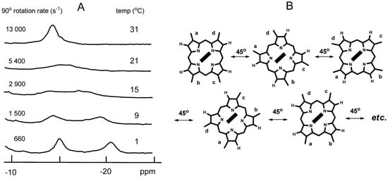 Molecules 18 03168 g004 550