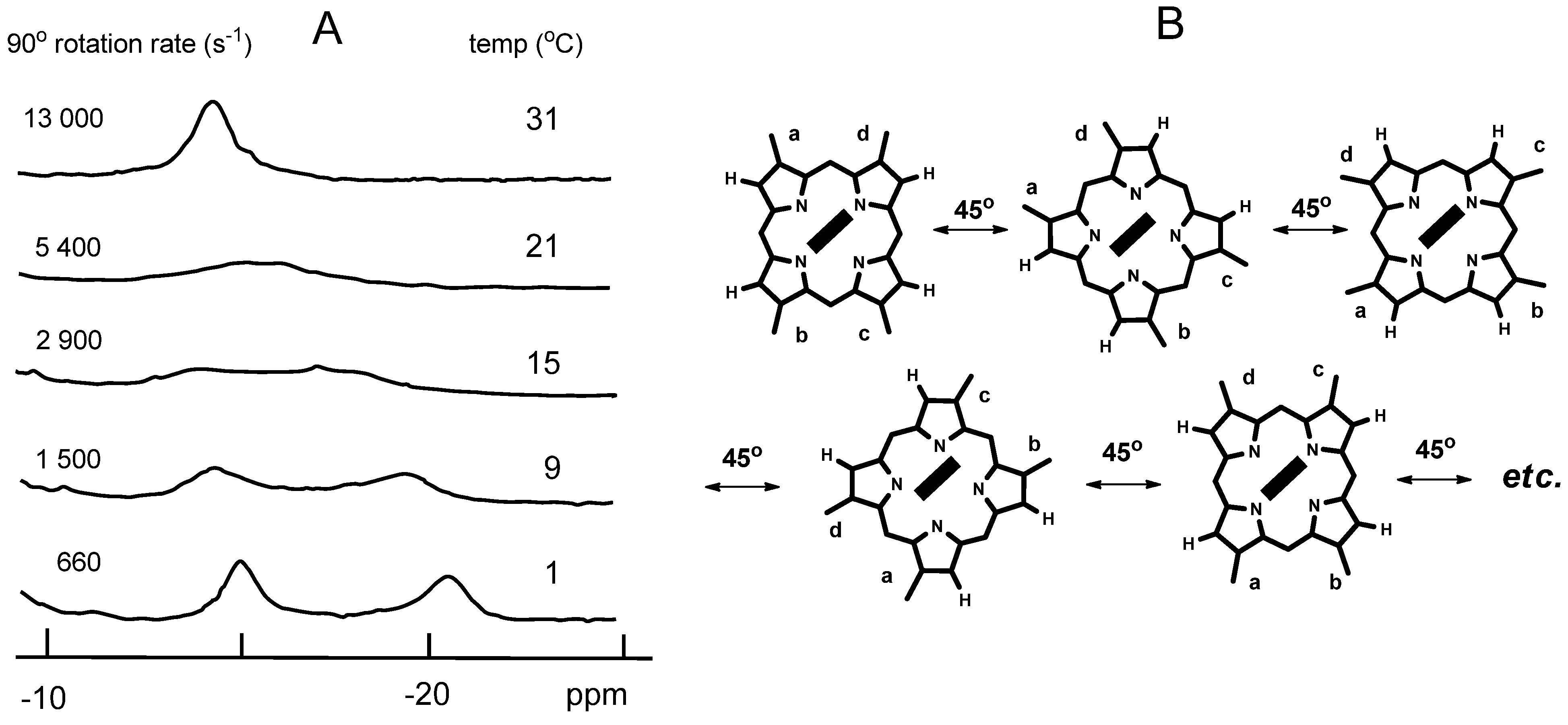 Molecules 18 03168 g004