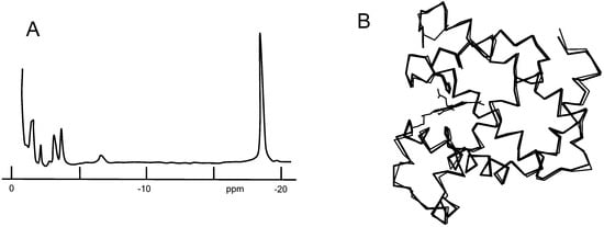 Molecules 18 03168 g005 550