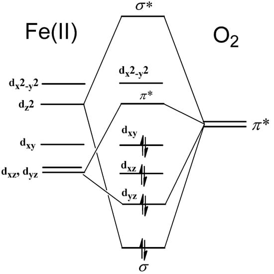 Molecules 18 03168 g008 550
