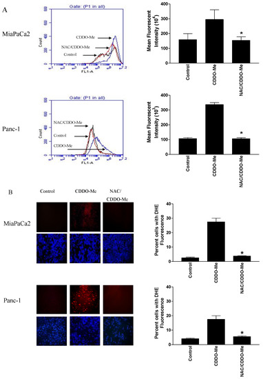 Molecules 18 03250 g001 550