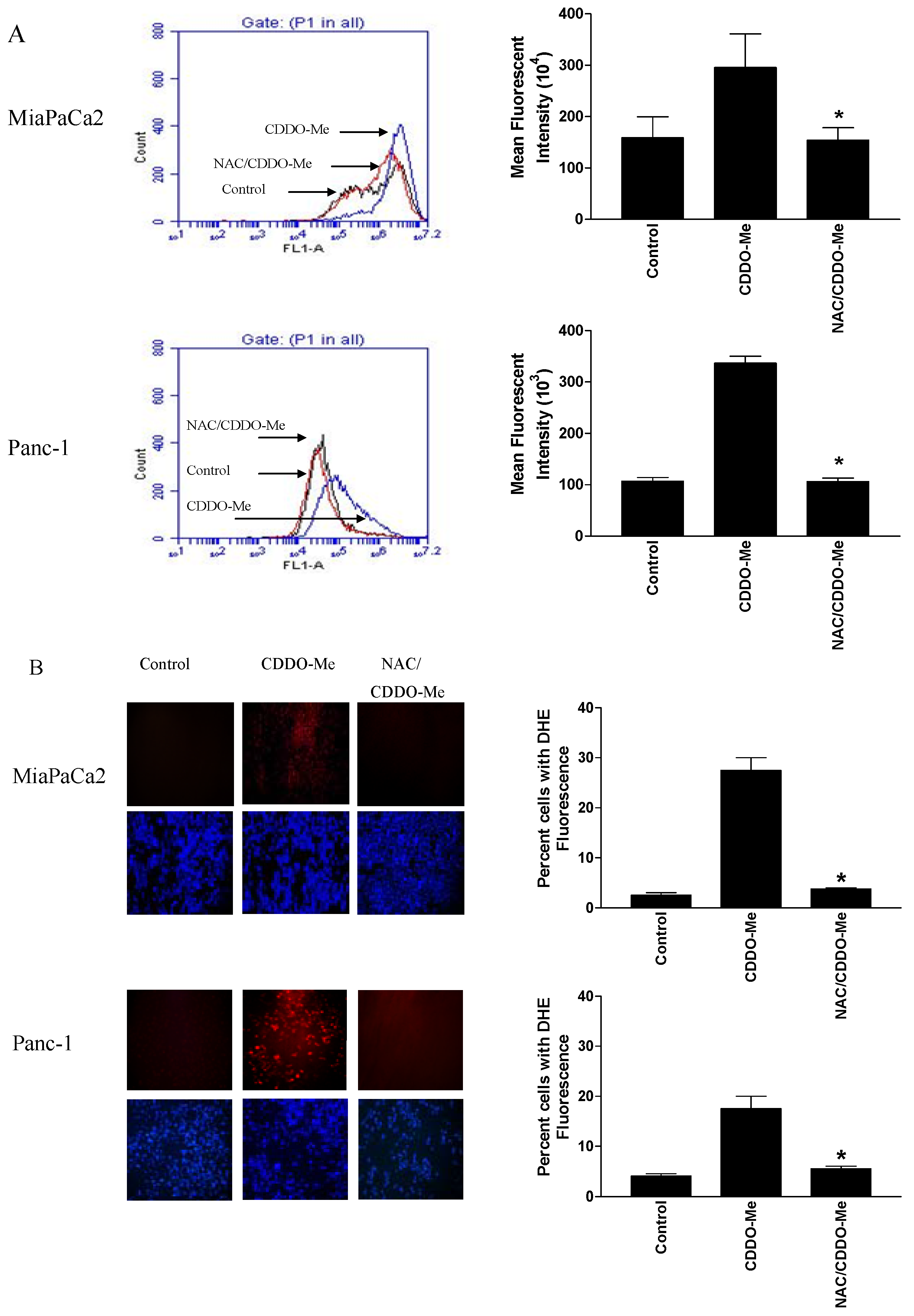 Molecules 18 03250 g001