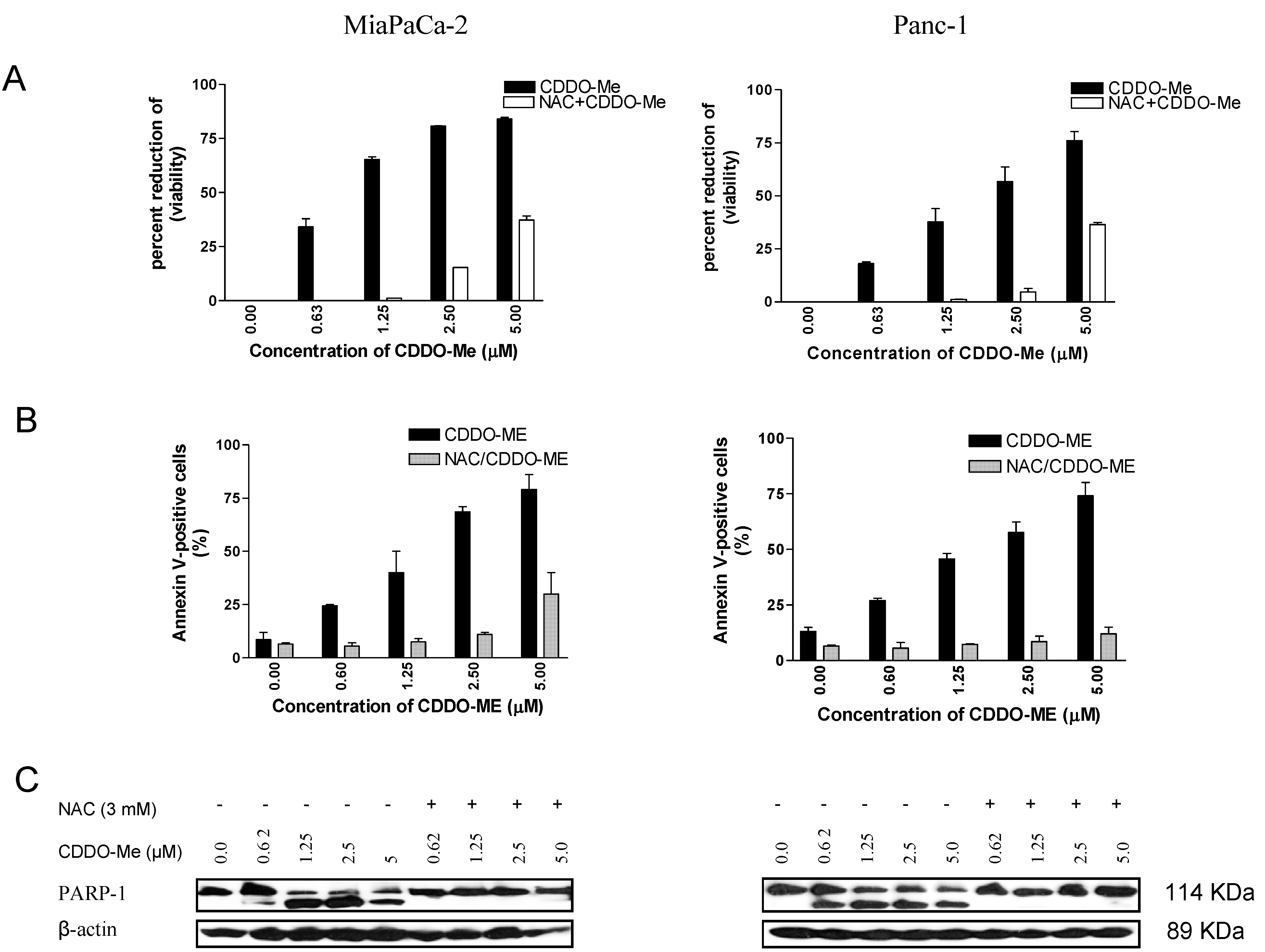 Molecules 18 03250 g002