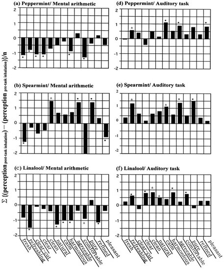 Molecules 18 03312 g001 550
