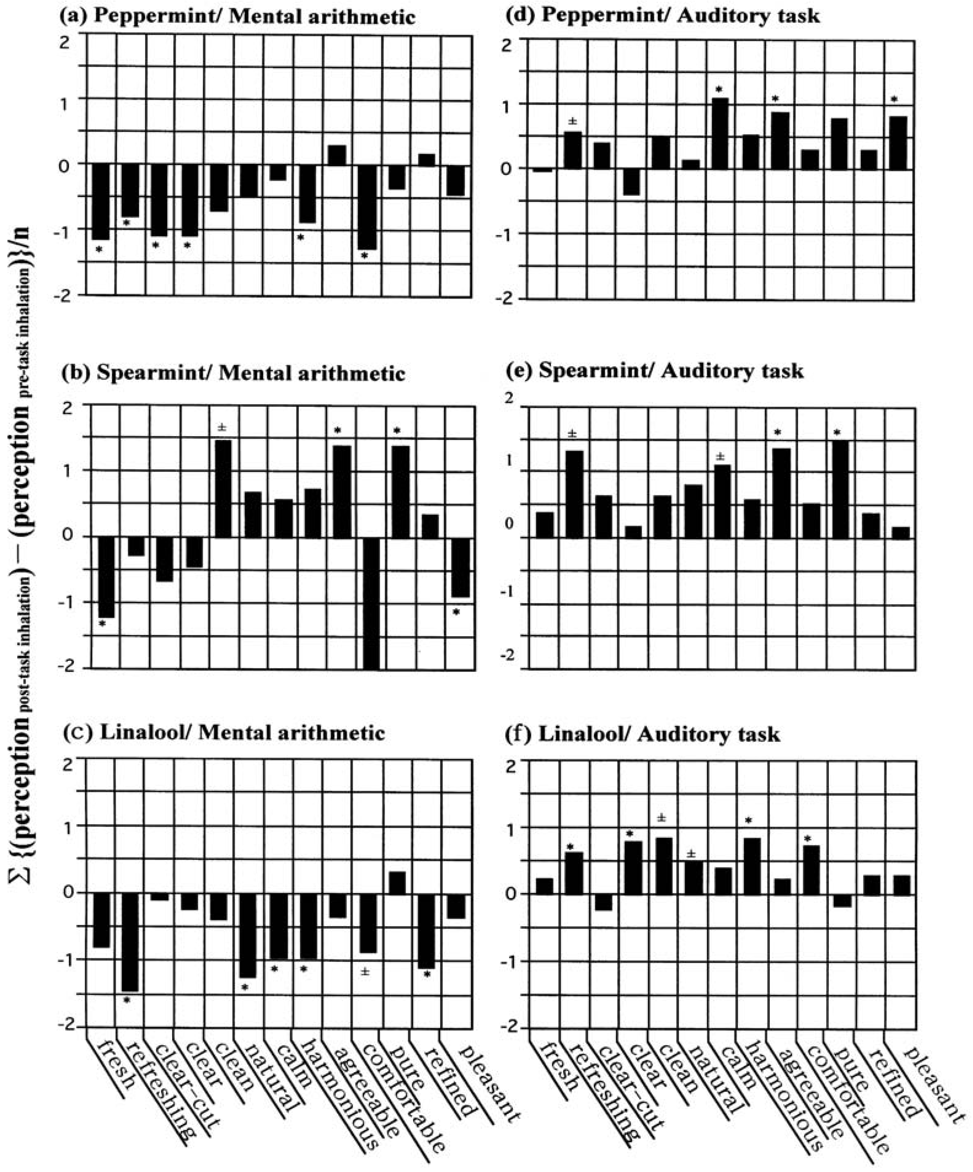 Molecules 18 03312 g001