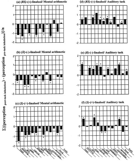 Molecules 18 03312 g002 550