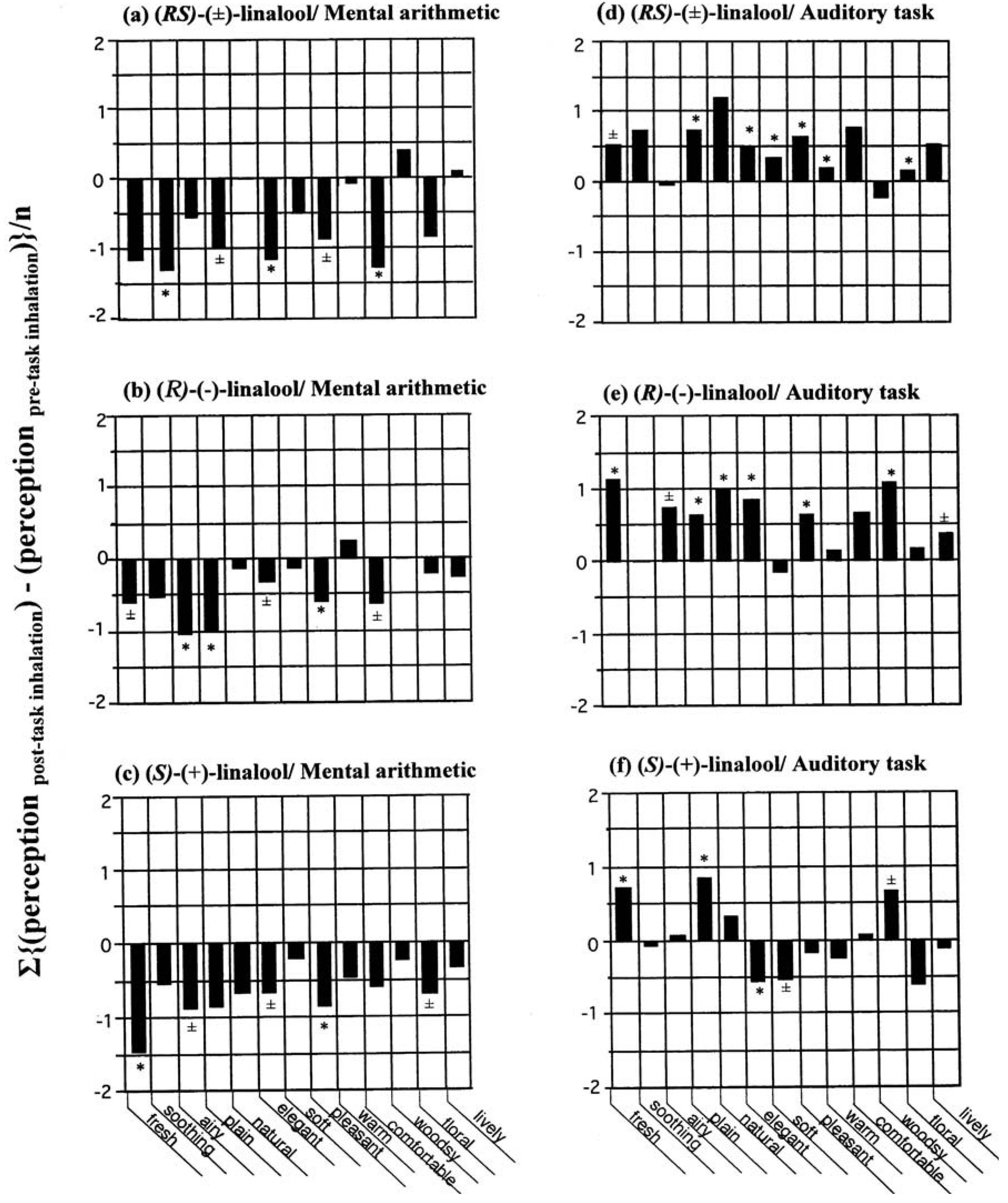 Molecules 18 03312 g002