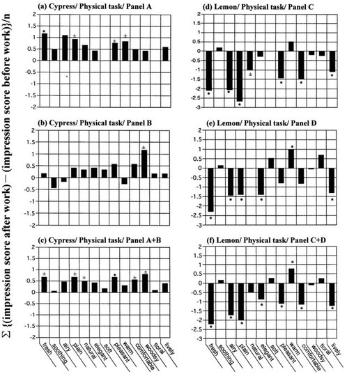 Molecules 18 03312 g003 550