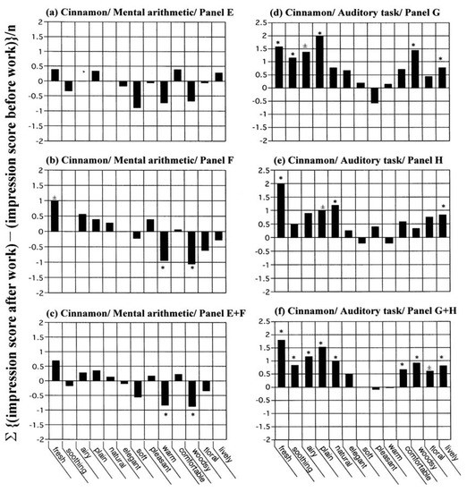 Molecules 18 03312 g004 550