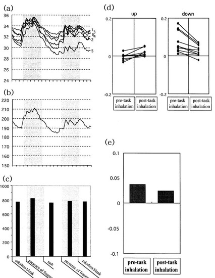 Molecules 18 03312 g005 550