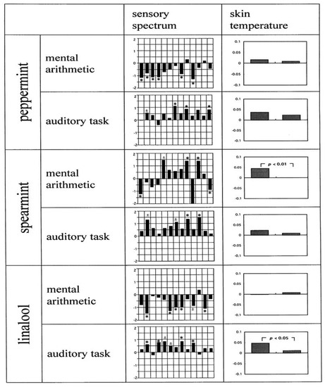 Molecules 18 03312 g006 550