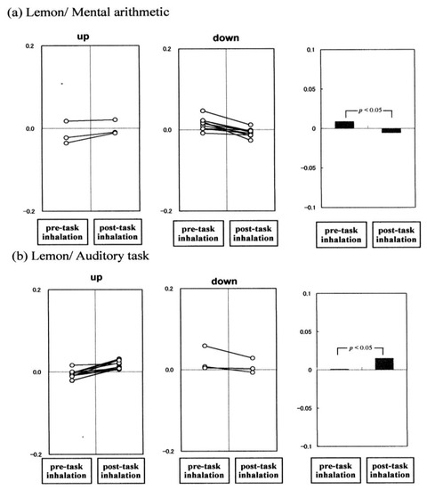 Molecules 18 03312 g007 550