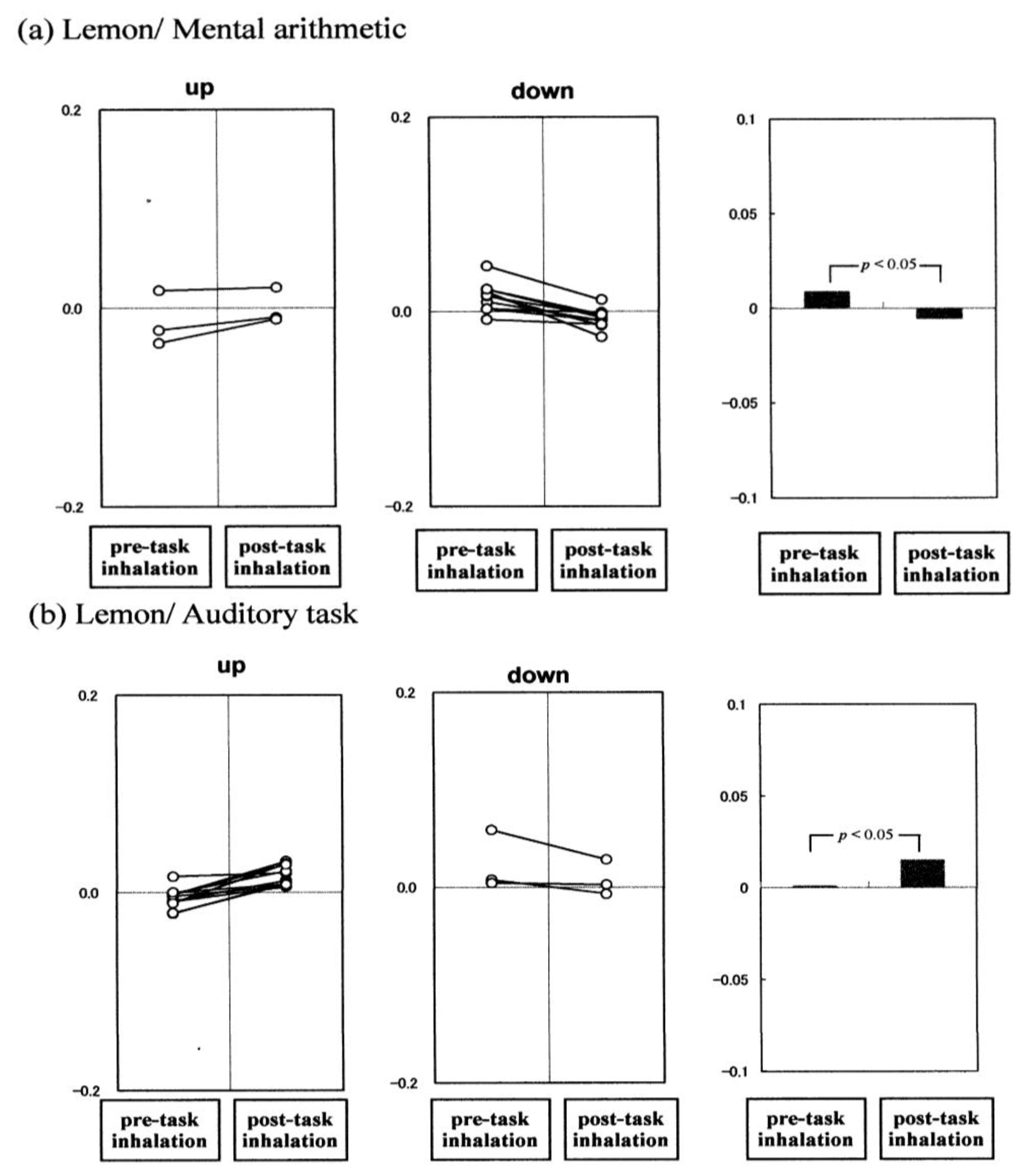 Molecules 18 03312 g007