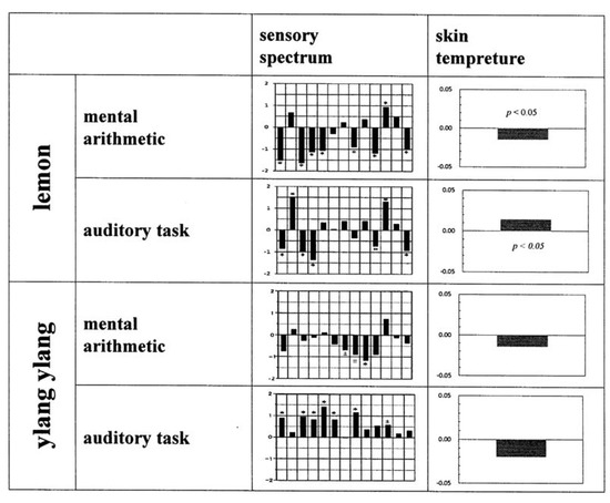 Molecules 18 03312 g009 550