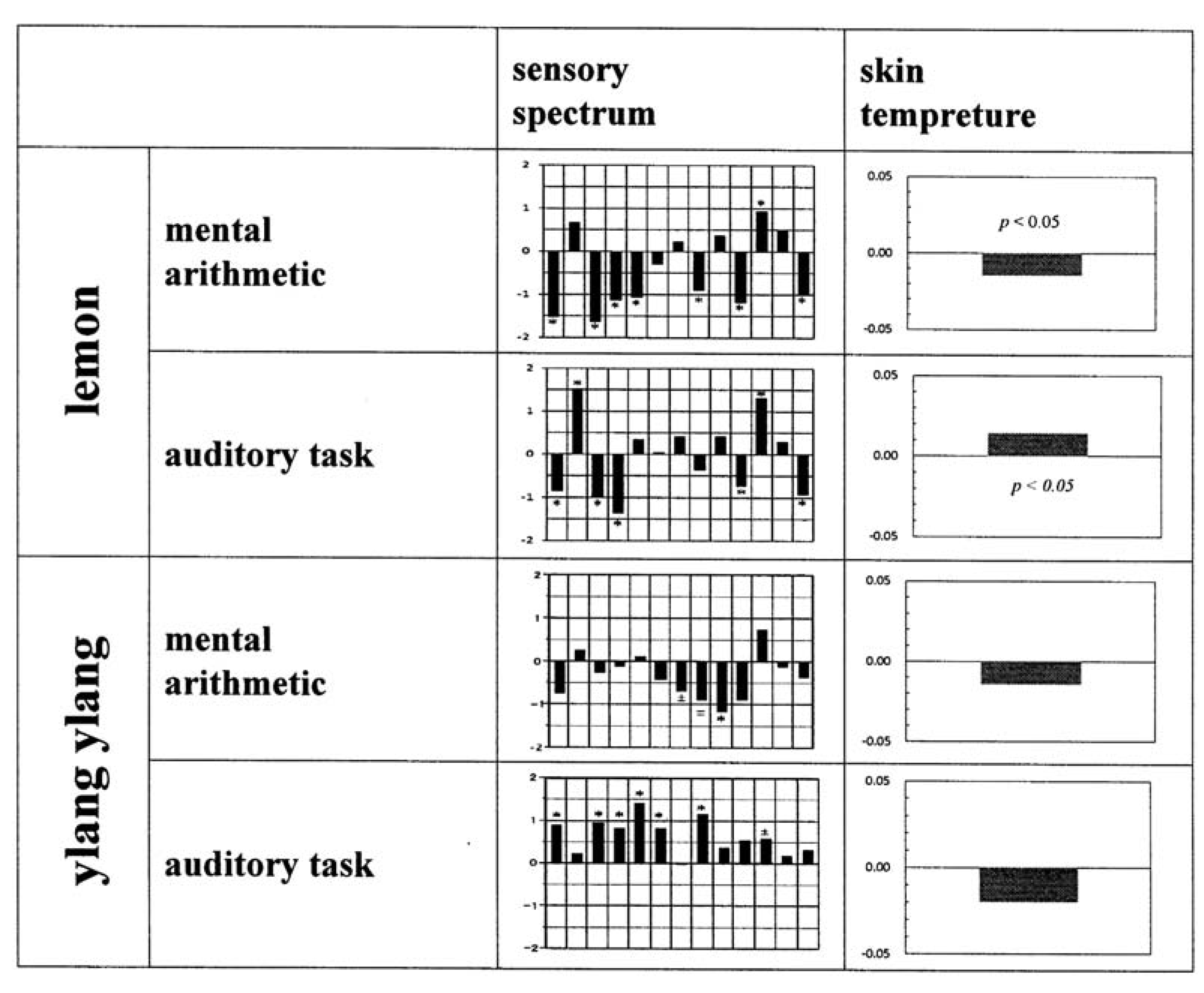 Molecules 18 03312 g009
