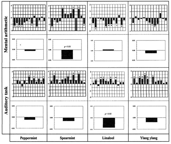 Molecules 18 03312 g010 550